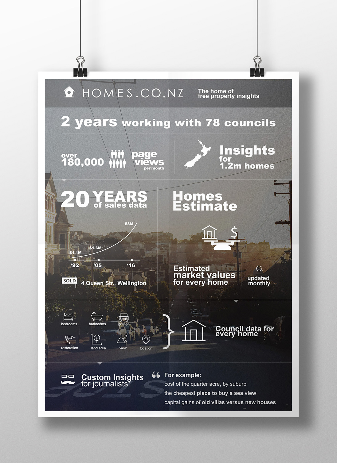 Homes infographics
