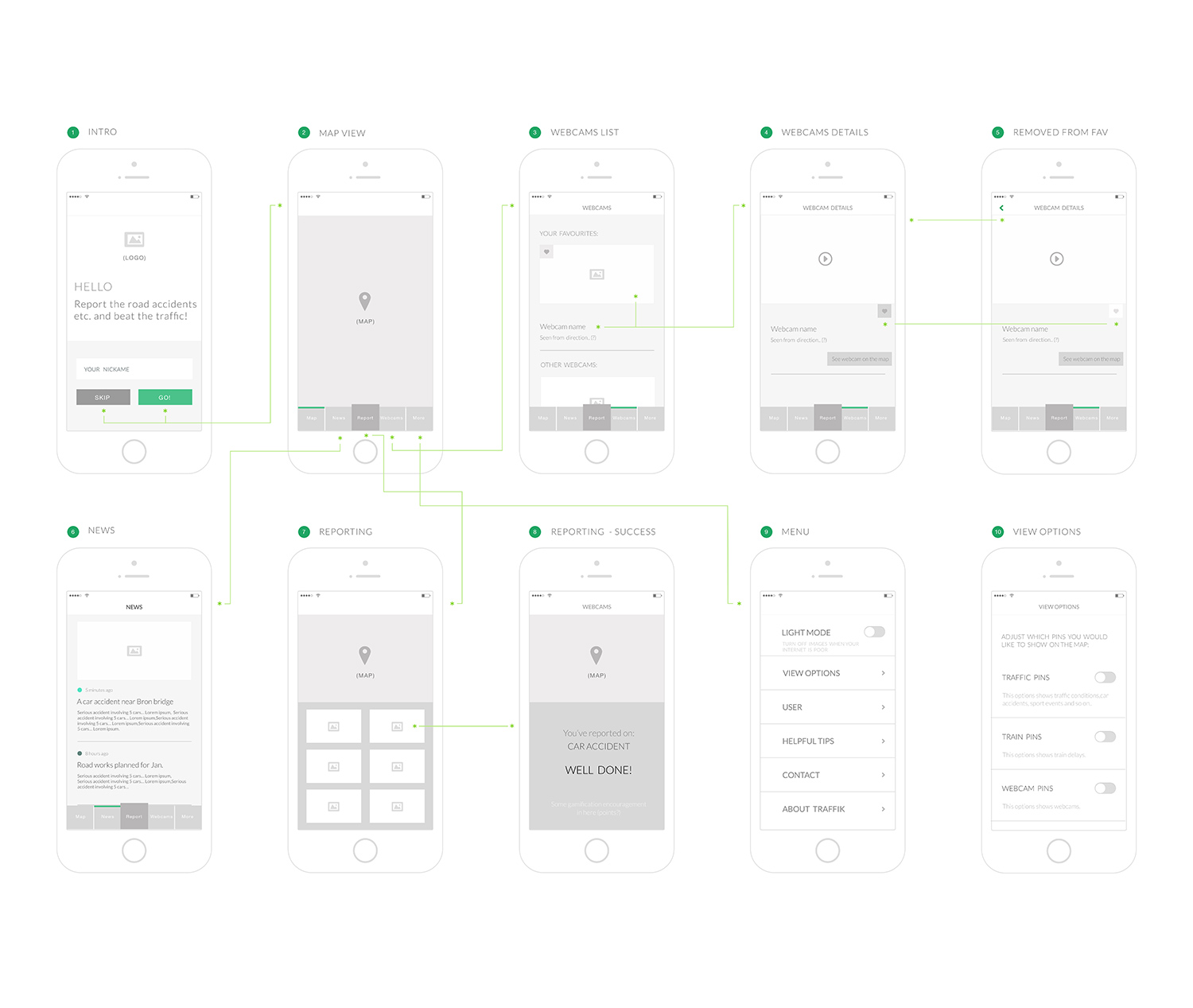 Traffik wireframes